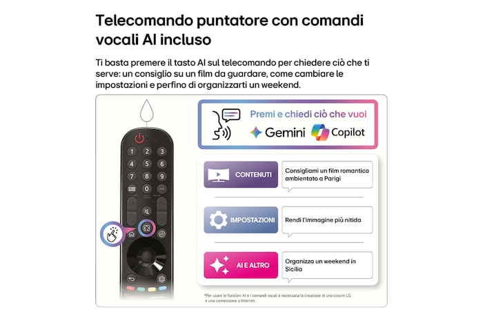 Telecomando puntatore con comandi vocali AI incluso TV 65NU900B6LA 2026